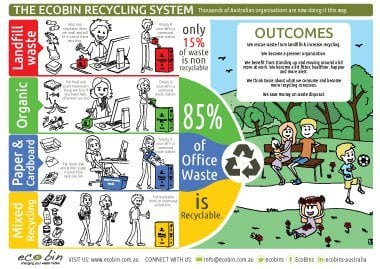 ecobin explainer