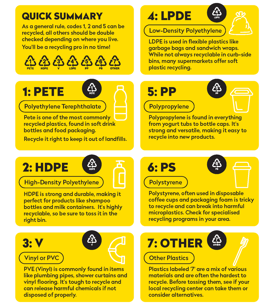 Understanding the Recycling Codes